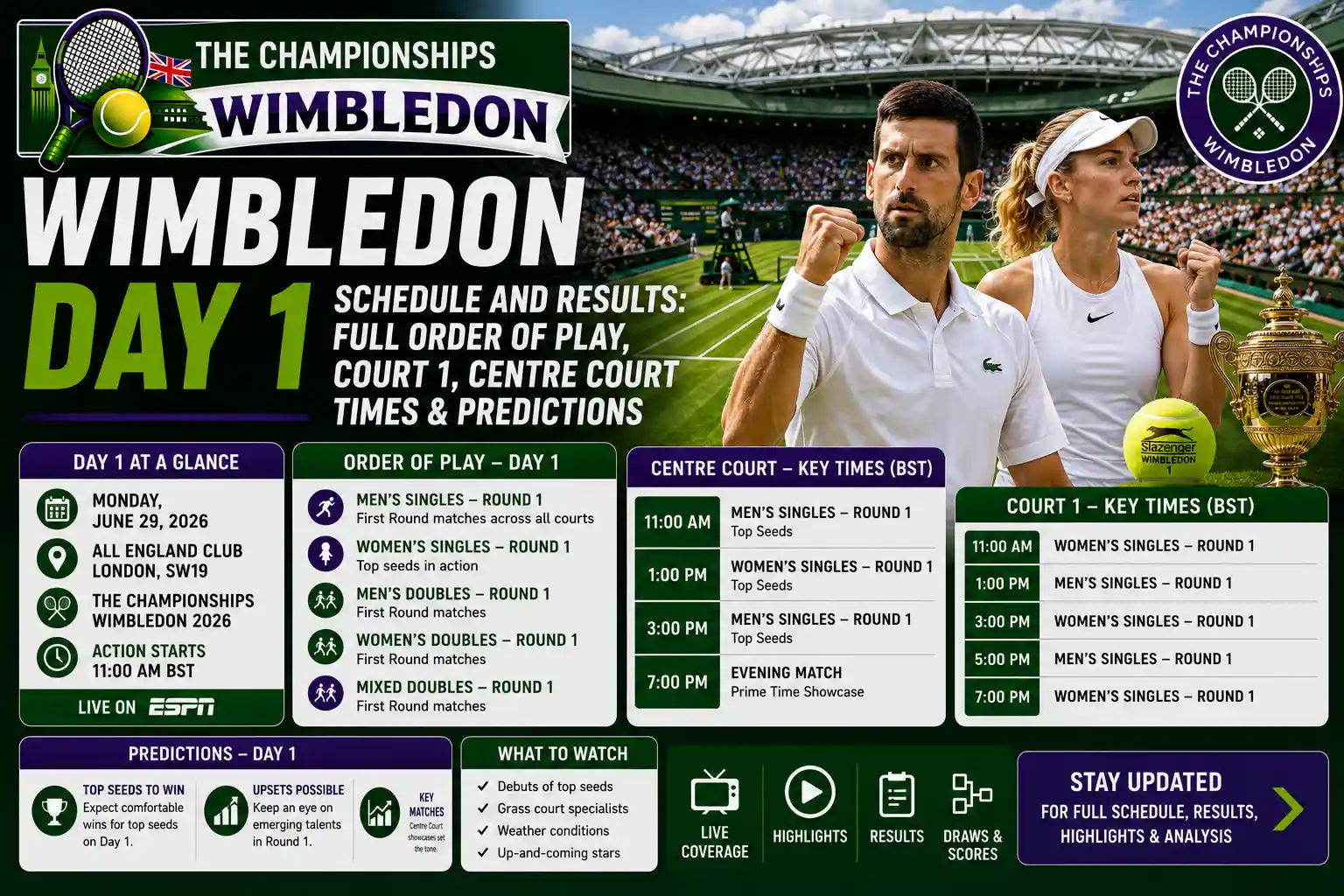 Wimbledon Day 1 Schedule and Results: Full Order of Play, Court 1, Centre Court Times & Predictions
